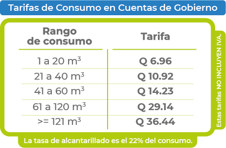 Tarifas-Gobierno2
